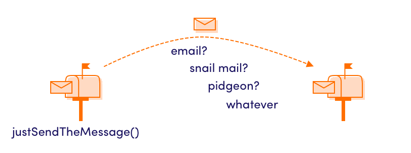 Dependency inversion principle (DIP)