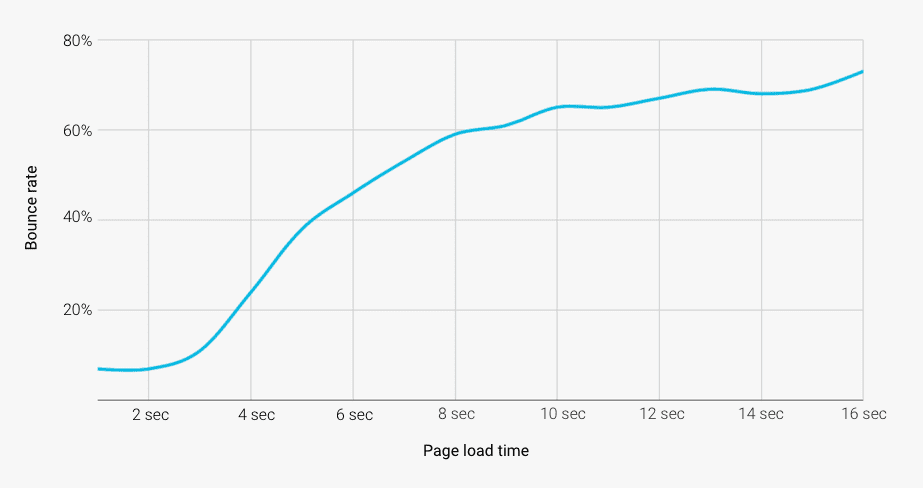 Bounce rate