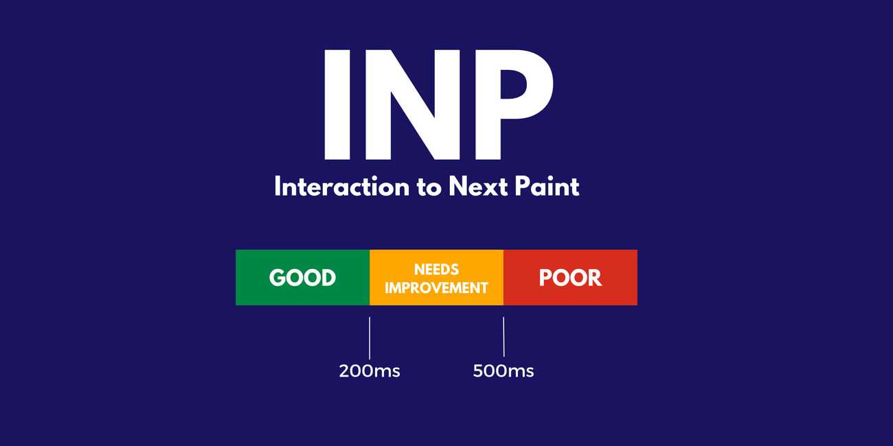 INP speed