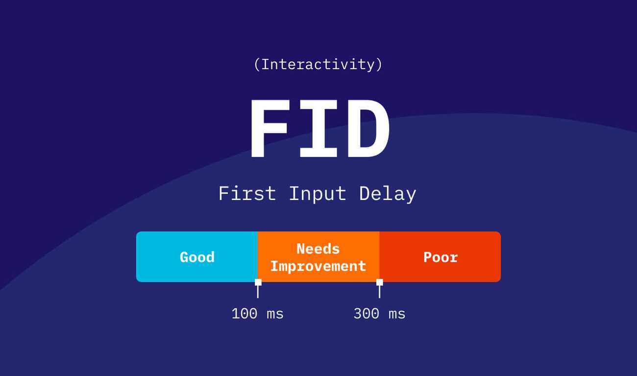 First Input Delay - CWV