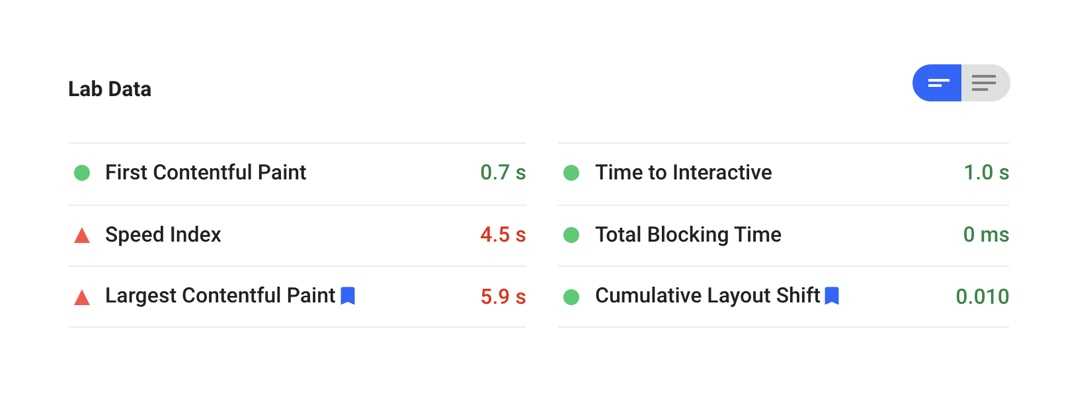 Gogole PageSpeed Insights metrics