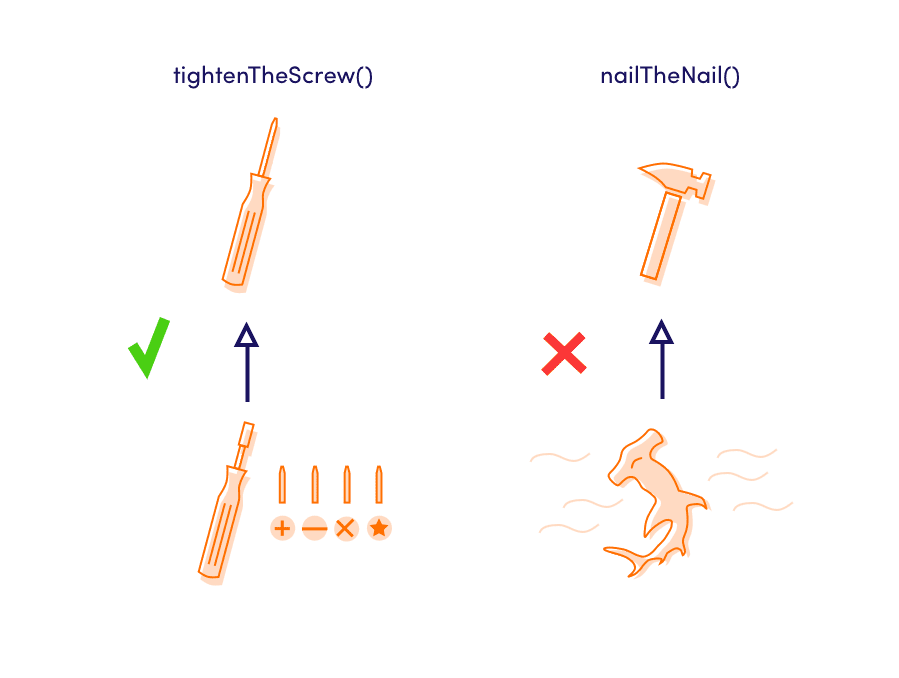 Liskov substitution principle (LSP)