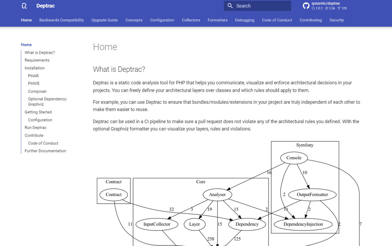 Deptrac, phpat and phparkitect tools