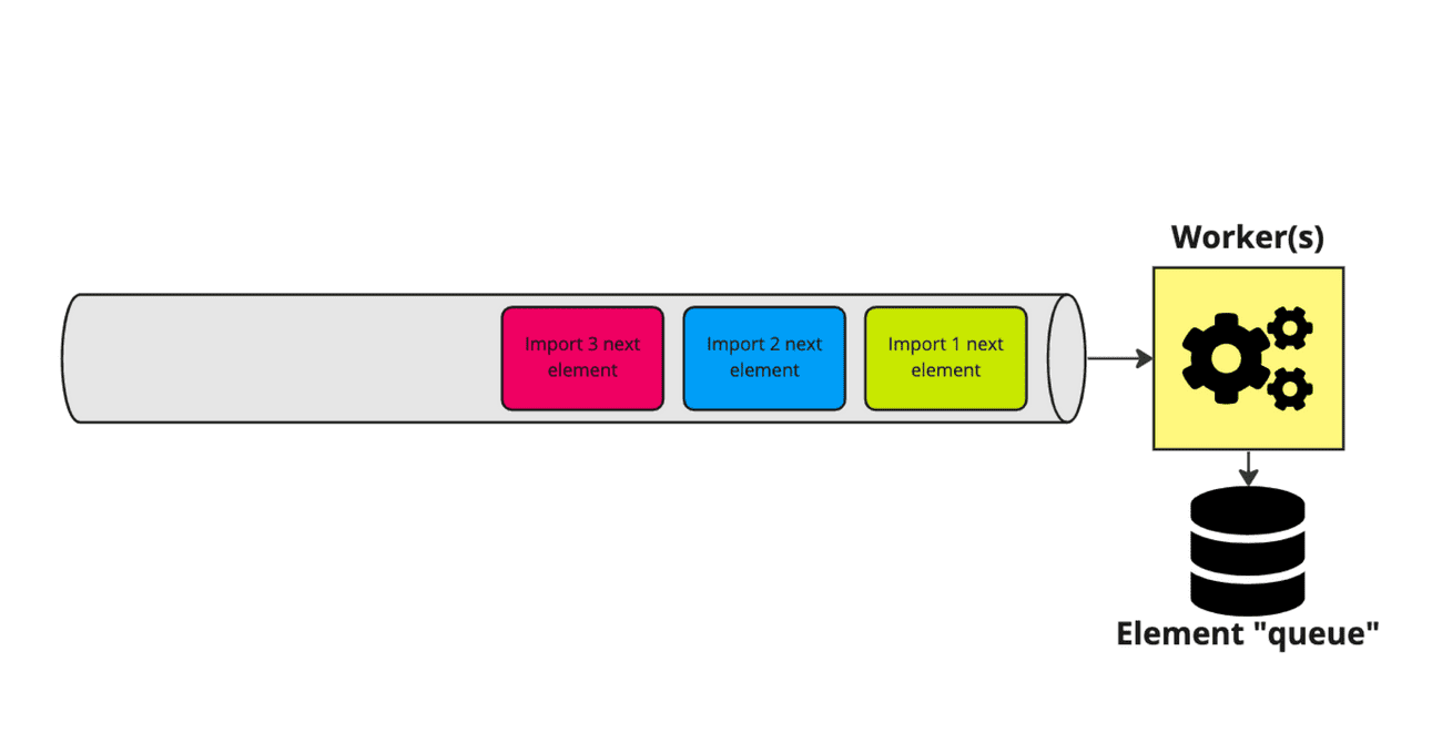 Innovative multi-tenant queueing approach