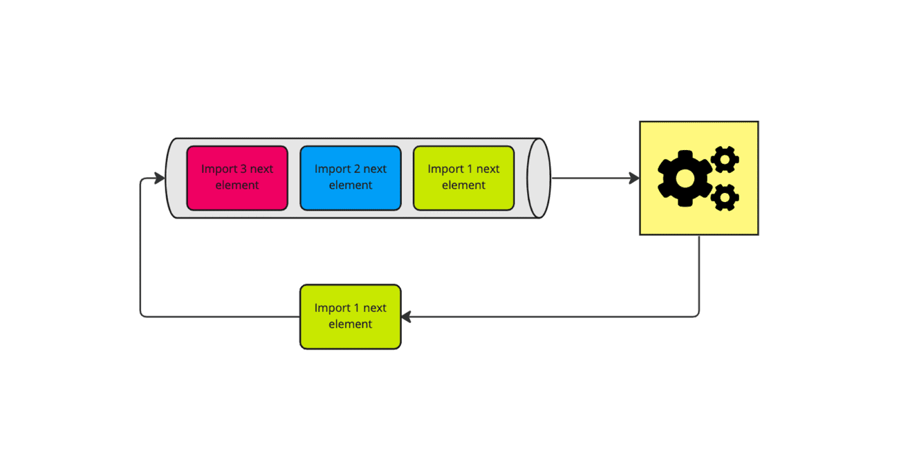 Another way of queueing for SaaS